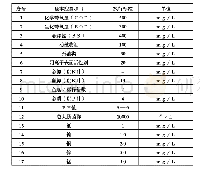 表2 GB8978＿＿1996中的三级排放标准