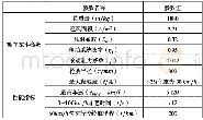 表1 某款电动汽车整车参数及性能指标