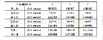 表1 实例车身接头的扭转弹簧刚度