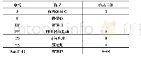 《表1 SAE J1939协议数据单元PDU格式》