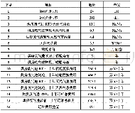 表2 十年内转轮更换的维护费用和天然气消耗总费用对比