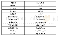 表1 信号汇总：基于Simulink纯电动汽车整车控制策略仿真