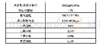 表3 技术参数：48VBSG混合动力系统控制策略研究