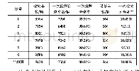 表1 车辆一次气密检测情况统计表