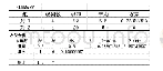 表6 涂胶状态方差分析结果