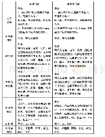 表4 极低微发泡门板和普通微发泡门板性能对比