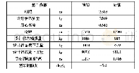 表1 整车参数：整车不足转向特性影响因素研究