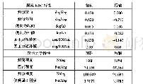 表2 悬架K&C特性、轮胎刚度