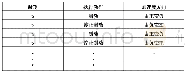 表2 下坡时加速度的方向变化