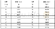 表1 主车架前25阶模态频率