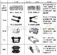 表3 A车型与标杆车卡钳结构对比