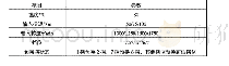 表1 预换挡传动效率试验工况