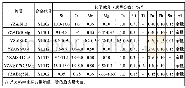 表4 中国压铸铝合金（GB/T 15115)