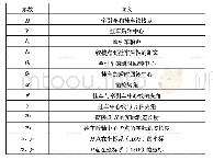 表1 系统参数：基于滑膜控制的半挂汽车自动倒车路径跟踪