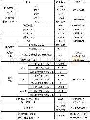 表2 GM 9986144标准的技术要求