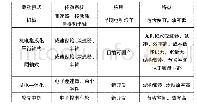 《表1 电动汽车驱动系统和传动系统的分类及特点》