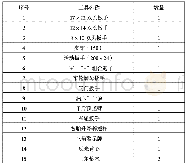 表2 竞品车型2随车工具清单