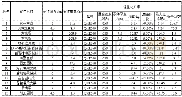 表3轻量化车架各零部件安全系数