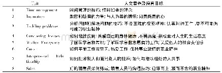 《表1《21世纪大学实用英语综合教程 (全新版) 2》所包含的人文素养和德育目标》