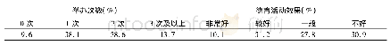 《表4 社团开展德育活动情况统计表》