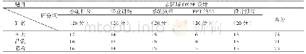 表2：翻转课堂模式下计算机网络课程设计教学探索