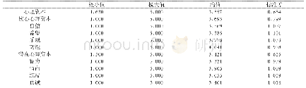 表1 高职学生心理资本总体状况