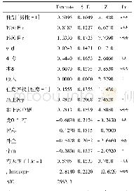 表3 多孩生育意愿的Logit回归结果