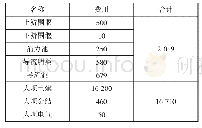 《表1 工程总费用：大同市守口堡水库施工导流方式的研究》