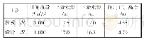 《表1 节制闸运行计算工况表（电站不运行）》