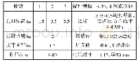 表1 边坡支护施工参数表