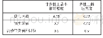 表2 回填土压实技术参数