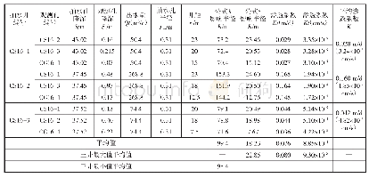 表2 多孔抽水试验参数取值及计算结果表