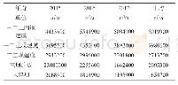 《表1 橡胶坝建设前后潜水蒸发量变化情况》