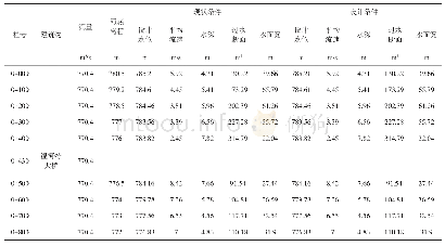 《表3 温河特大桥建桥前后河道P=10%水面线成果表》