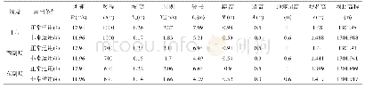 《表1 叶城县BLKQY水库坝顶安全高程计算表》