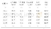 《表1 演算结果输出格式》