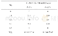 《表4 祝京水库入库洪水计算成果表》