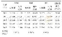 《表1 三种模型测试精度与相对误差》