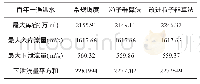 《表4 三种方法计算结果对比》