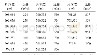 《表1 泄洪闸水位流量关系表》