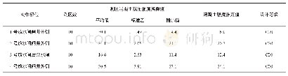 《表1 混凝土抗压强度检测结果 (回弹法)》