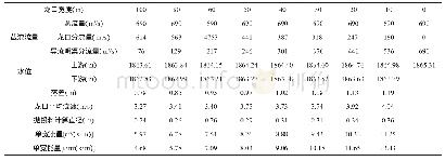 《表3 截流水力特性计算表》