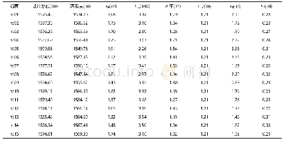 《表2 依据《堤防工程设计规范》的冲刷深度计算结果 (50年一遇洪水)》