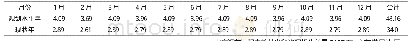 《表6 人畜用水量计算成果表 (P=95%)》