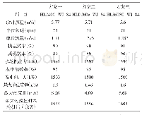 表1 设计水头为33.374m时1#～2#机组转轮型号方案