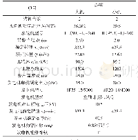 表1 水轮发电机组参数表