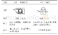 《表2 压力管道材质对比分析》