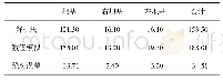 表1 两种方法渗透量对比