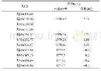 表4 一期导流全年围堰沿程水面变化情况表单位：m