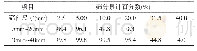 表7 粗骨料筛分试验结果